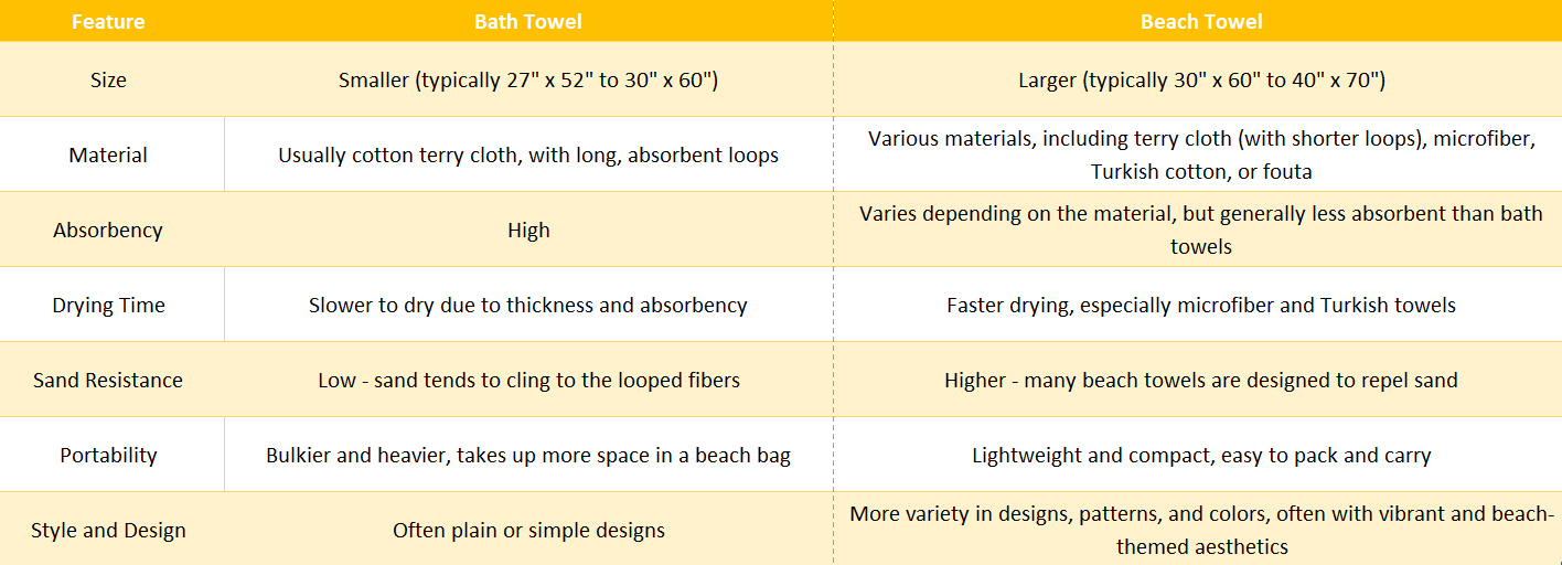 Bath Towel vs Beach Towel